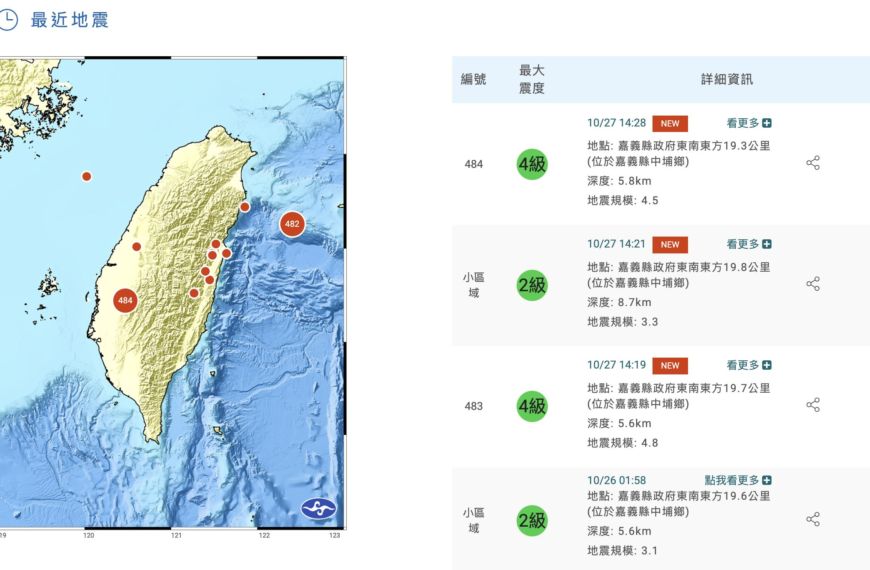 台灣新聞通訊社-嘉義連3震！規模4.8「極淺層」地震 氣象署16時說明