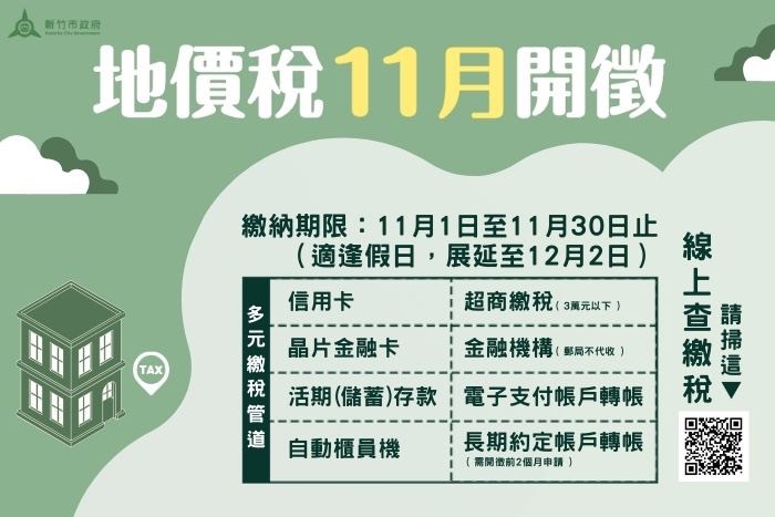 台灣新聞通訊社-竹市地價稅較去年增1億1954萬 e化繳稅再抽萬元商品券