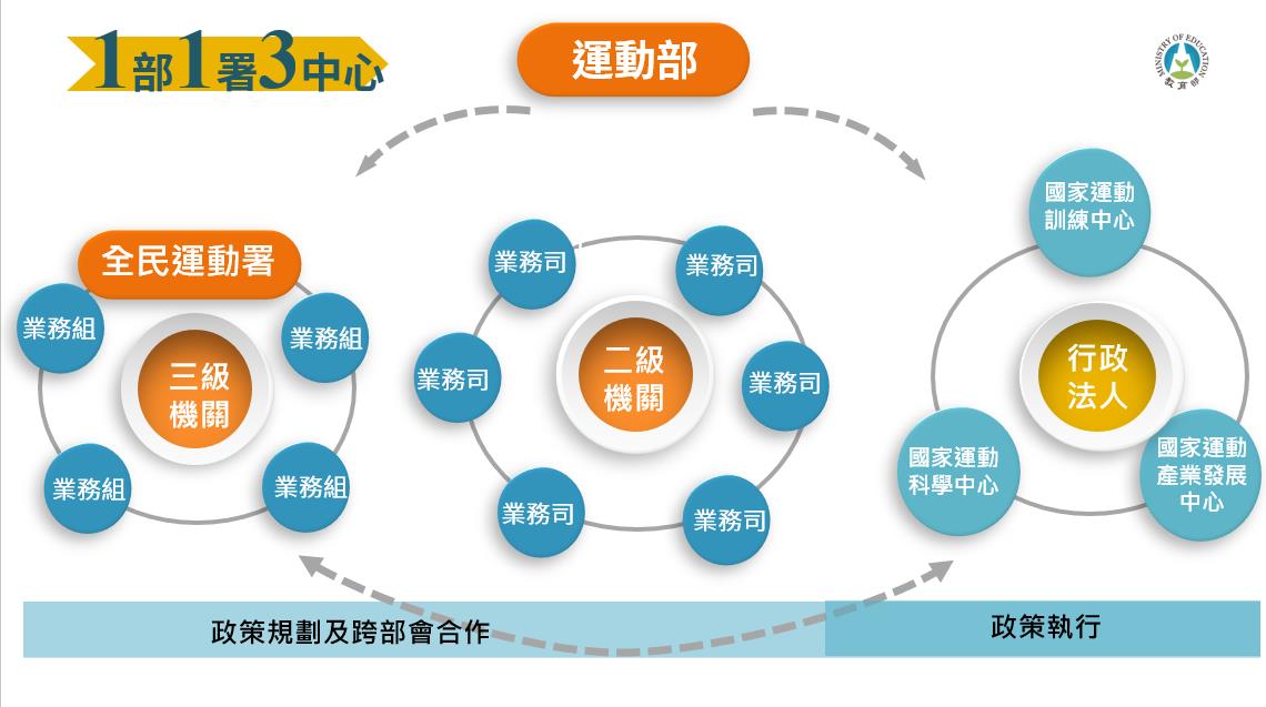 台灣新聞通訊社-康芮颱風更往台灣撲來 鄭明典po四圖解釋：高壓是主因