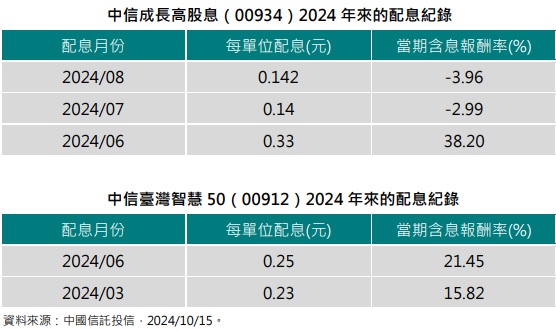 台灣新聞通訊社-卡位台積電法說行情 首選市值型 ETF