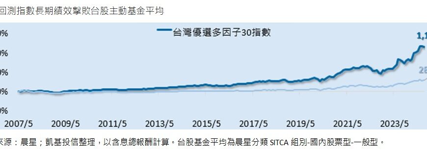 台灣新聞通訊社-凱基00938 靠投資價值指標挖出成長股