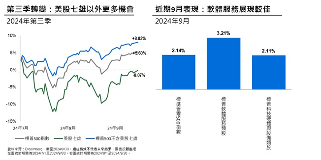 台灣新聞通訊社-市場交易風格轉變 人工智慧應用 x 軟體服務雙題材接棒