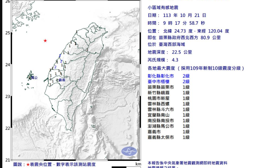 台灣新聞通訊社-西部海域地震規模4.3 最大震度2級11縣市有感