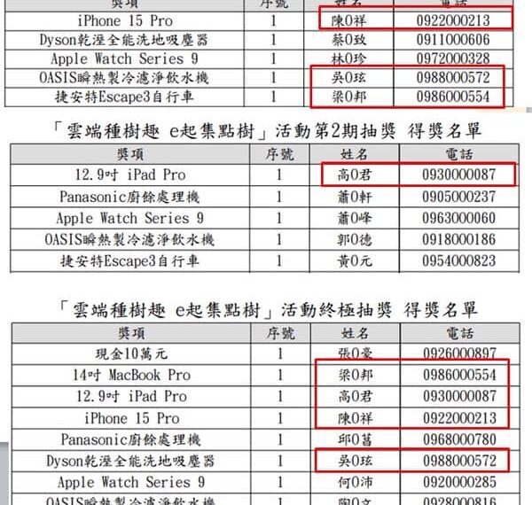 台灣新聞通訊社-【重磅快評】明明可以用搶的 政府卻還要辦個抽獎？