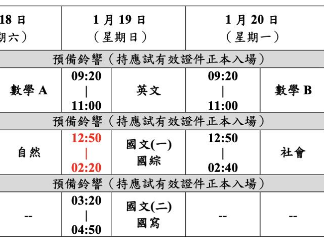 台灣新聞通訊社-114學測明日起報名 預報28度以上開放試場冷氣