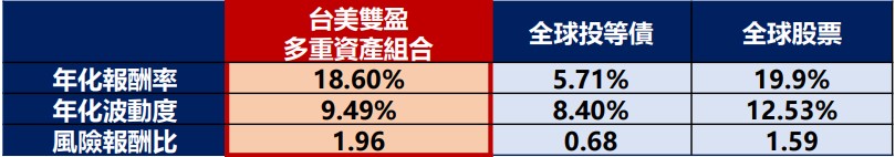 台灣新聞通訊社-雙十一節奏響起！兆豐投信力拚多重息收題材 11月11日起開募