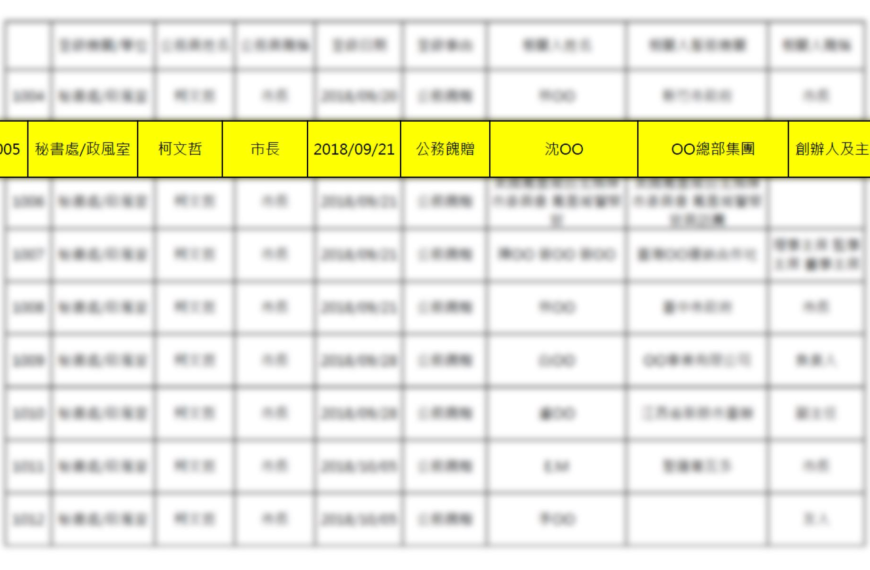 台灣新聞通訊社-強颱康芮暴風雨致災 中華郵政祭出受災戶快速理賠措施