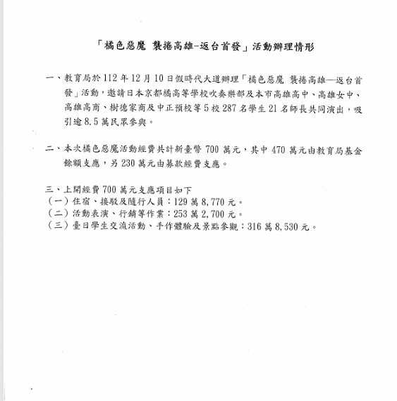 台灣新聞通訊社-議員怒批700萬標案3段話打發 高市教育回應了