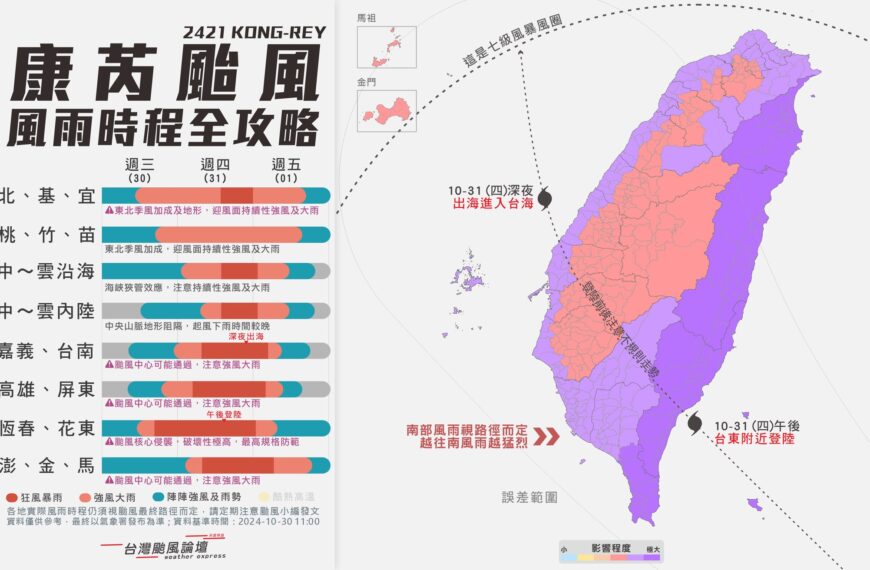 台灣新聞通訊社-1張圖看康芮全國風雨時程 粉專：近20年範圍最大侵台颱