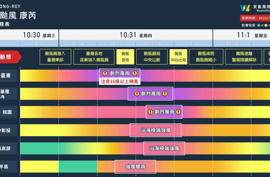 台灣新聞通訊社-康芮「不是鬧著玩的」 專家指堪比蘇迪勒 1張圖看各地風雨時程