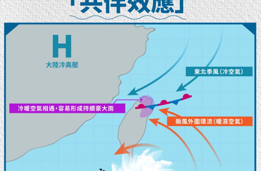 台灣新聞通訊社-秋颱為什麼可怕？ 氣象署：與東北季風共伴效應