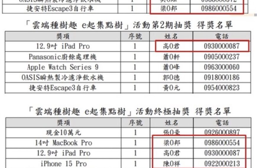 台灣新聞通訊社-財政部雲端發票抽獎活動 台北與高雄有兩名中獎人重複