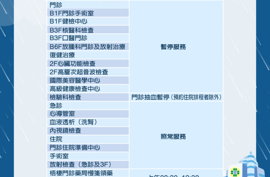 台灣新聞通訊社-颱風來襲 台中醫院門診異動看這裡