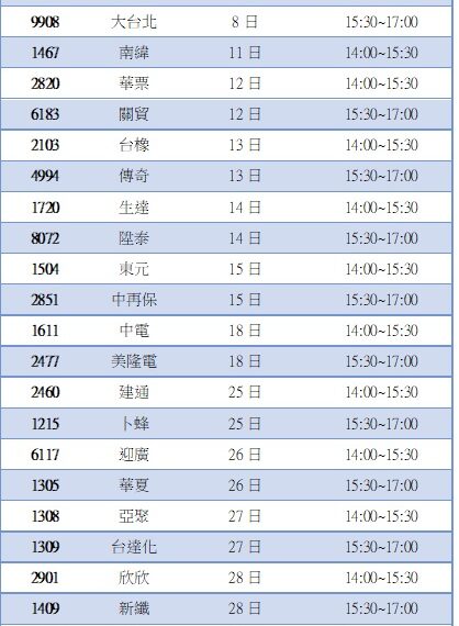 台灣新聞通訊社-台航等24家公司11月假證交所場地自行舉辦法人說明會