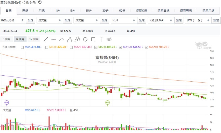 台灣新聞通訊社-「雙十一」概念股將輪流發動！ 專家：綠界科技*（6763）、網家（8044）、富邦媒（8454）