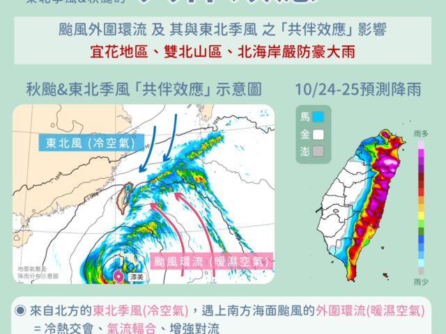 台灣新聞通訊社-潭美很遠為何可能致災性風雨？ 氣象署解惑秋颱共伴效應多可怕