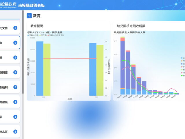 台灣新聞通訊社-南投縣政儀表板上線 施政資訊輕鬆查促進數位治理