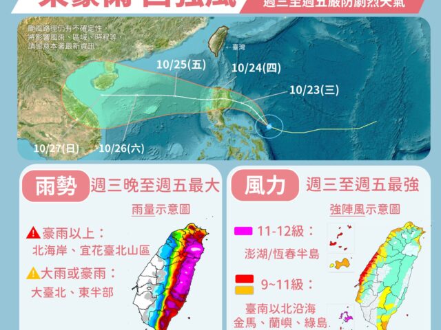 台灣新聞通訊社-潭美颱風+東北季風影響 氣象署：東豪雨西強風「安全至上」