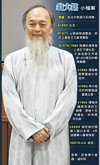 台灣新聞通訊社-國華人壽超貸案 翁大銘子女確定判賠近13億元