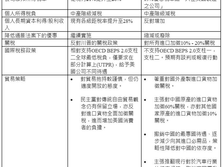 台灣新聞通訊社-美國大選結果影響台企布局 安永分析2情境