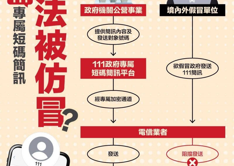 台灣新聞通訊社-111簡訊遭詐團破解？數發部：平台沒被駭 將持續追查