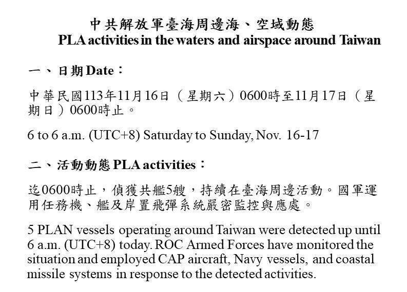 台灣新聞通訊社-今天沒有共機擾台！國軍偵獲共艦5艘次在台海周邊活動