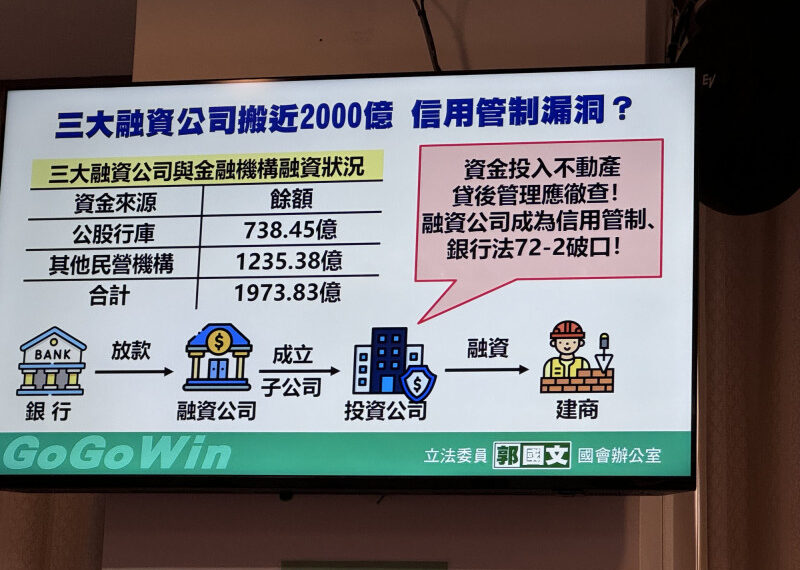 台灣新聞通訊社-立委批融資公司轉手套利賺10％ 變成「土匪3兄弟」？ 彭金隆透露：正處理中