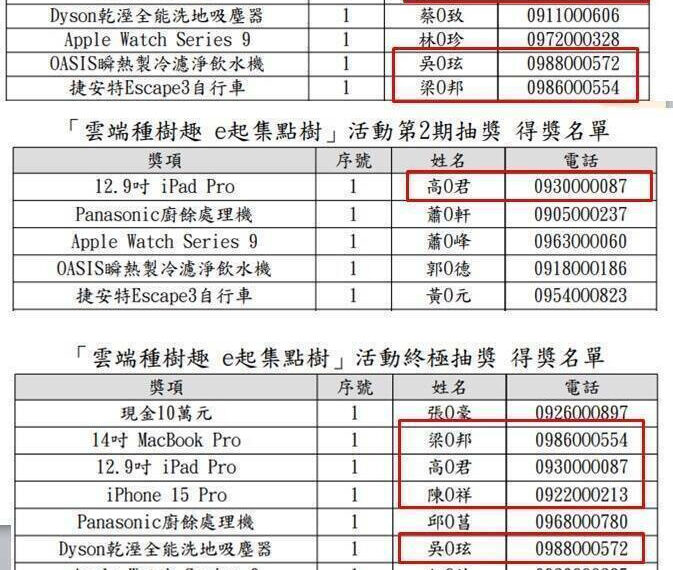 台灣新聞通訊社-雲端發票抽獎活動爭議 4位重複中獎人獎品暫不發放