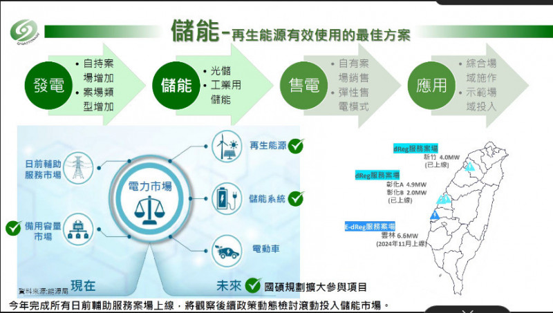 台灣新聞通訊社-拓展太陽能+儲能案場 國碩看後年自持案場達70MW