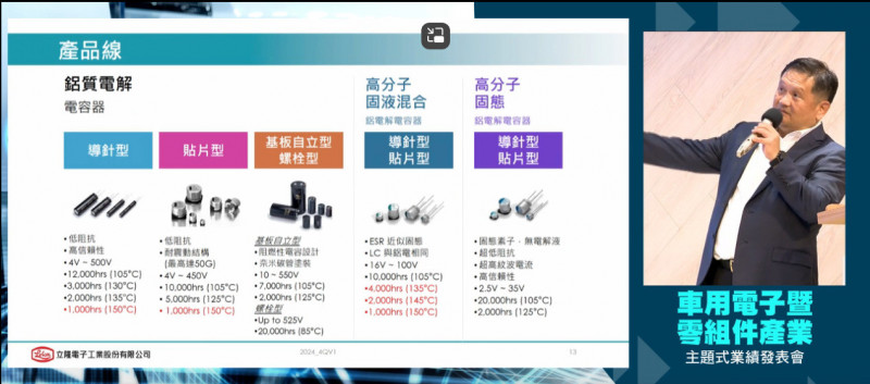 台灣新聞通訊社-立隆電董事長吳志銘：泰國廠明年下半年量產