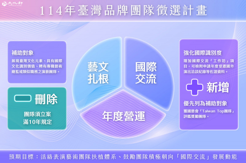 台灣新聞通訊社-東生華引進乾眼症噴鼻液 今日取得衛福部上市許可