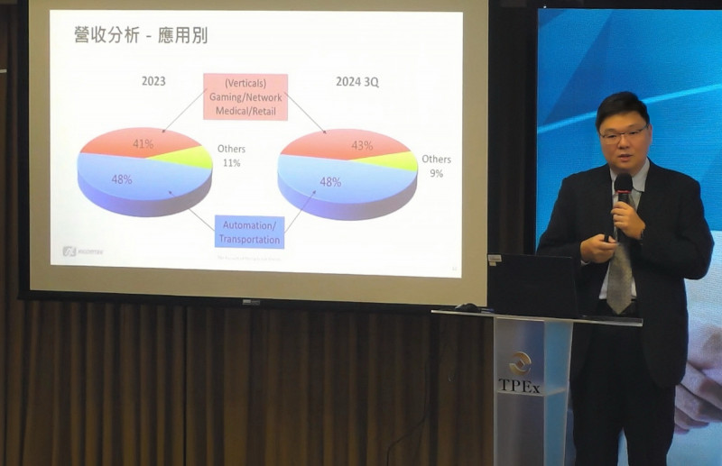 台灣新聞通訊社-艾訊全年獲利拚持平去年 明年營收雙位數成長