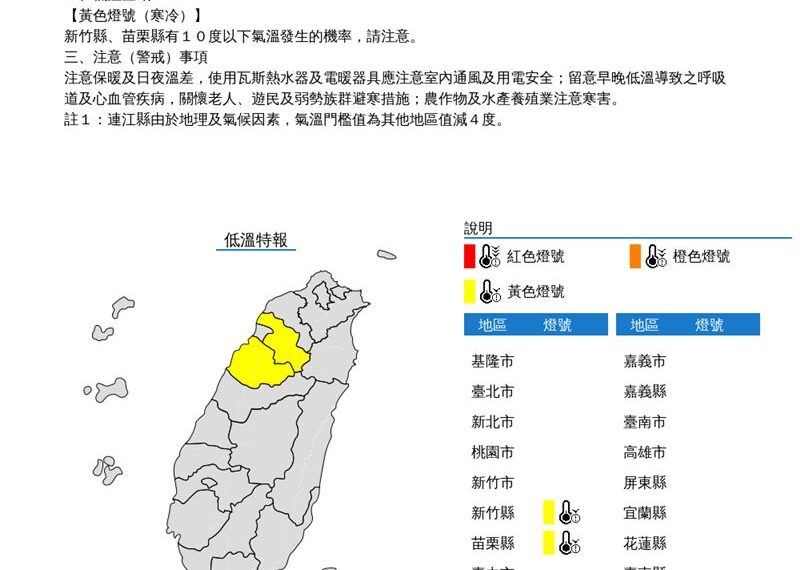 台灣新聞通訊社-快訊／稍微回暖！輻射冷卻「2縣市低溫特報」明日還是冷