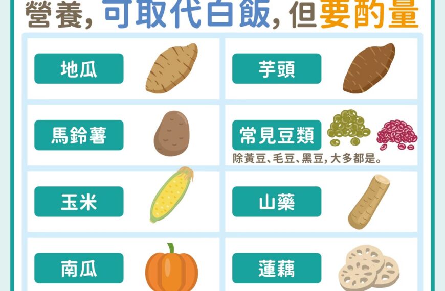 台灣新聞通訊社-糖尿病飲食要怎麼吃？營養師：簡單調整食物比例、進食順序