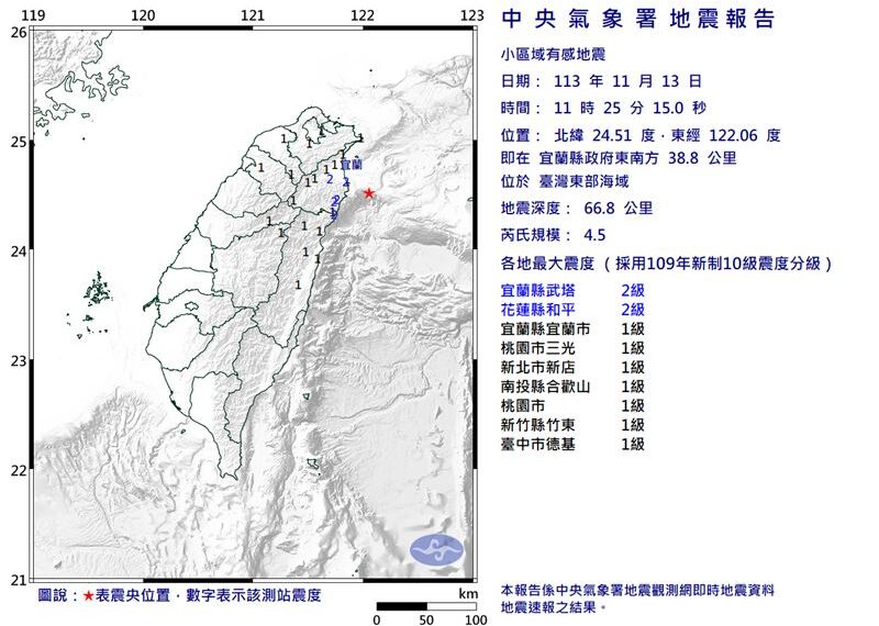 台灣新聞通訊社-快訊／地牛翻身！11:25規模4.5地震　7縣市有感