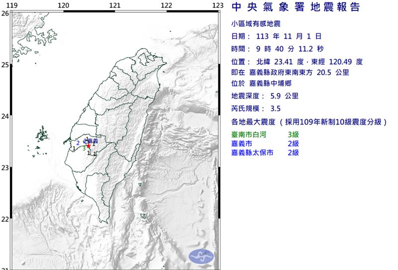 台灣新聞通訊社-嘉義中埔又震了！09:40規模3.5「極淺層地震」　最大震度3級