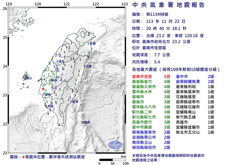 台灣新聞通訊社-台南連15震「一票人聽到地鳴」疑地震前兆！氣象署解釋：4情況也有可能