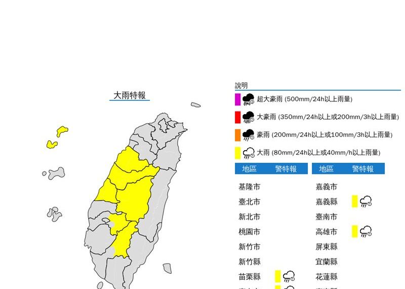 台灣新聞通訊社-快訊／康芮離台甩雨！大雨襲「7縣市」　5地陸上強風特報