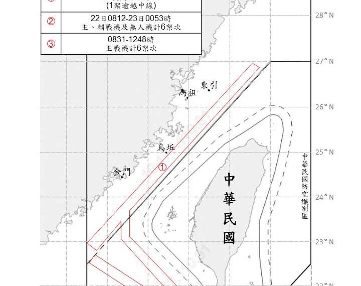 台灣新聞通訊社-國防部：偵獲32架次共機、艦持續擾台　13架次共機闖我西南、東南空域