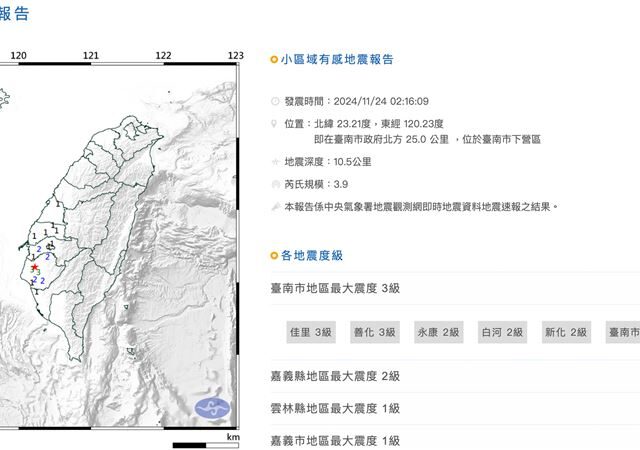 台灣新聞通訊社-地牛翻身！台南凌晨02:16規模3.9「極淺層地震」　最大震度3級