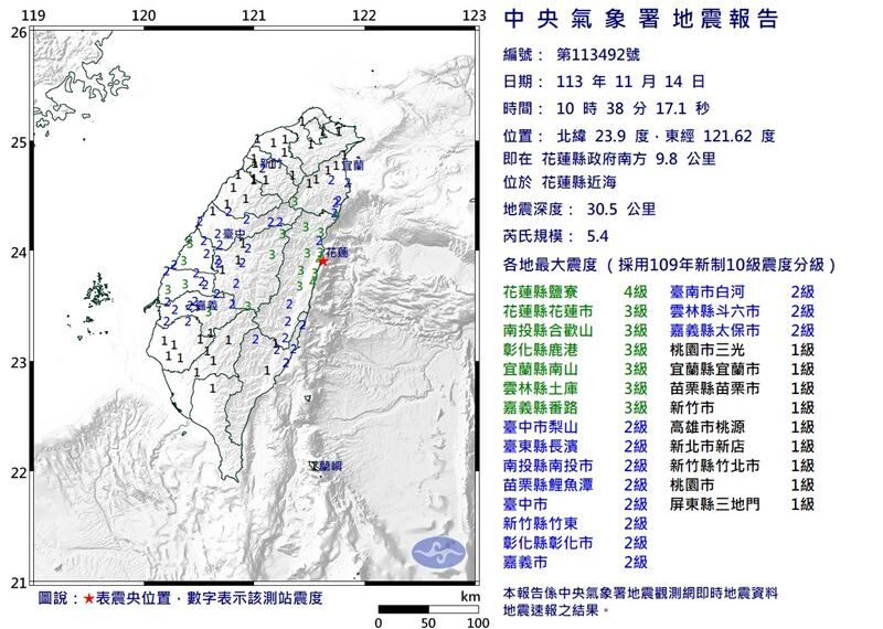 台灣新聞通訊社-快訊／10：38規模5.4地震！花蓮國家警報響　北中南都有感