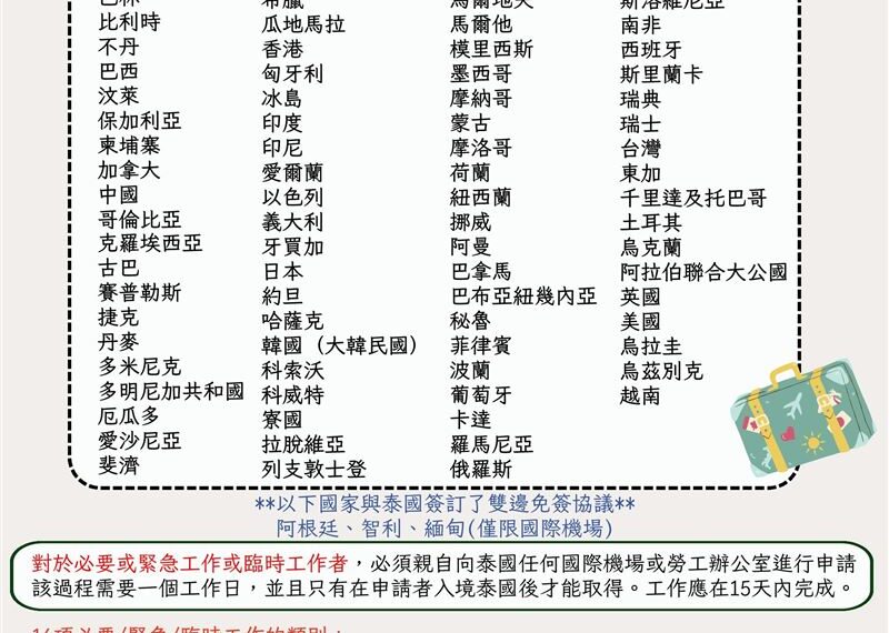 台灣新聞通訊社-網路瘋傳泰國對台永久免簽！泰辦處低調回應了