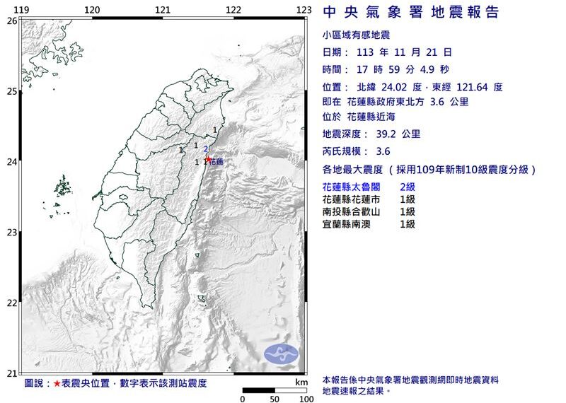 台灣新聞通訊社-快訊／地牛醒了！花蓮近海爆規模3.6地震　3縣市有感