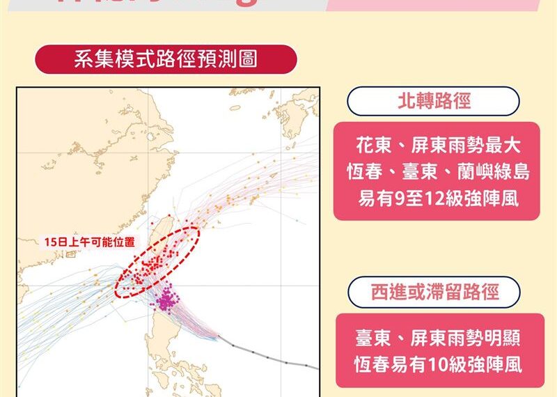 台灣新聞通訊社-神秘的Usagi你要去哪裡？氣象署小編一圖揭天兔颱風2路徑不同威脅