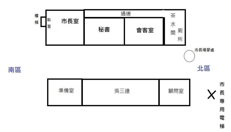 台灣新聞通訊社-柯文哲市長室有「密道」？游淑慧曝真相：上廁所、熱午餐的通道