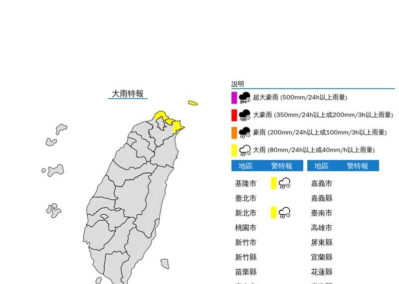 台灣新聞通訊社-快訊／強風大雨一起來！東北季風吹不停　「這地區」要小心