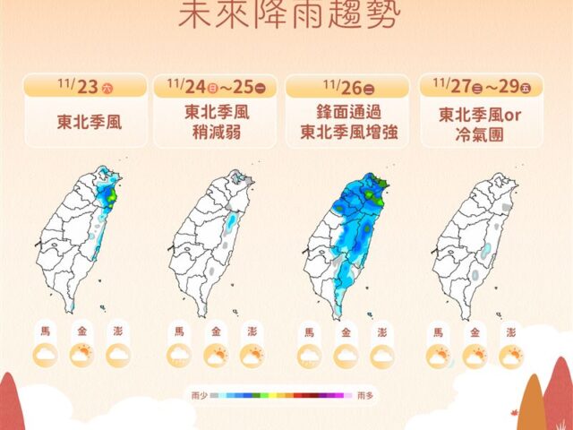 台灣新聞通訊社-冷氣團殺到！下週「M型降溫」雨彈緊跟　這天最冷跌破14度