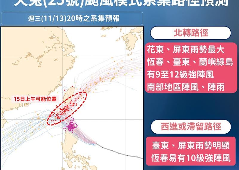 台灣新聞通訊社-對台相當有威脅！天兔預估「切過」台灣　這時風雨最劇