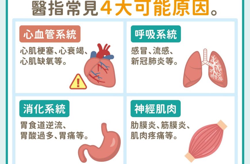 台灣新聞通訊社-胸悶、胸痛是感冒？新冠？心臟病？哪些情況該就醫？醫師分3大情境說明