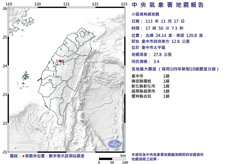 台灣新聞通訊社-17:50台中發生3.4極淺地震、震央在太平　中部5縣市有感